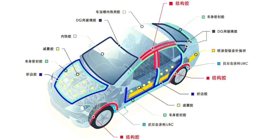 The scheme for the adhesive application areas in car body assembly