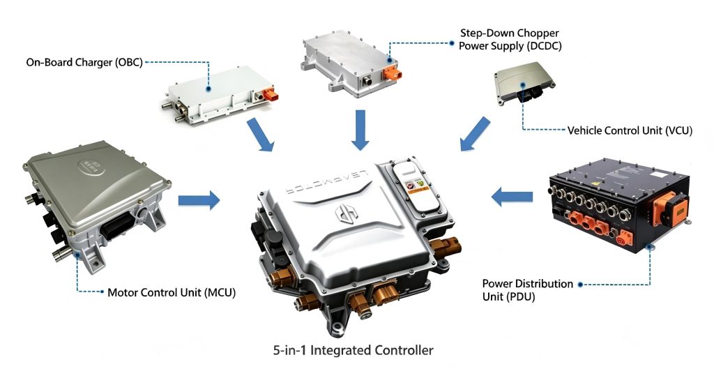 Adhesive solution for electronic equipment control systems of new energy vehicles